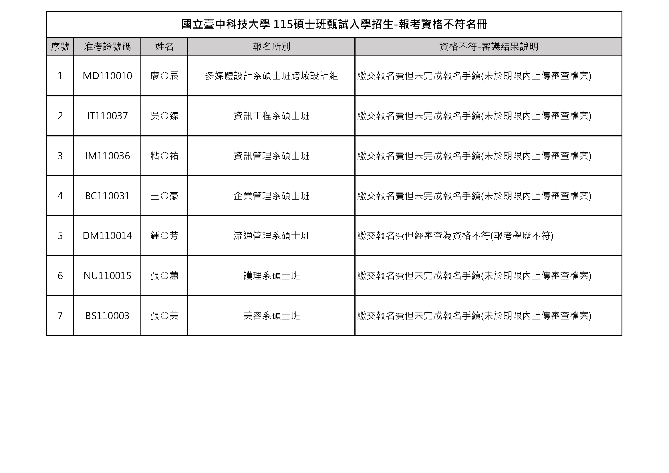 報名資格不符清單