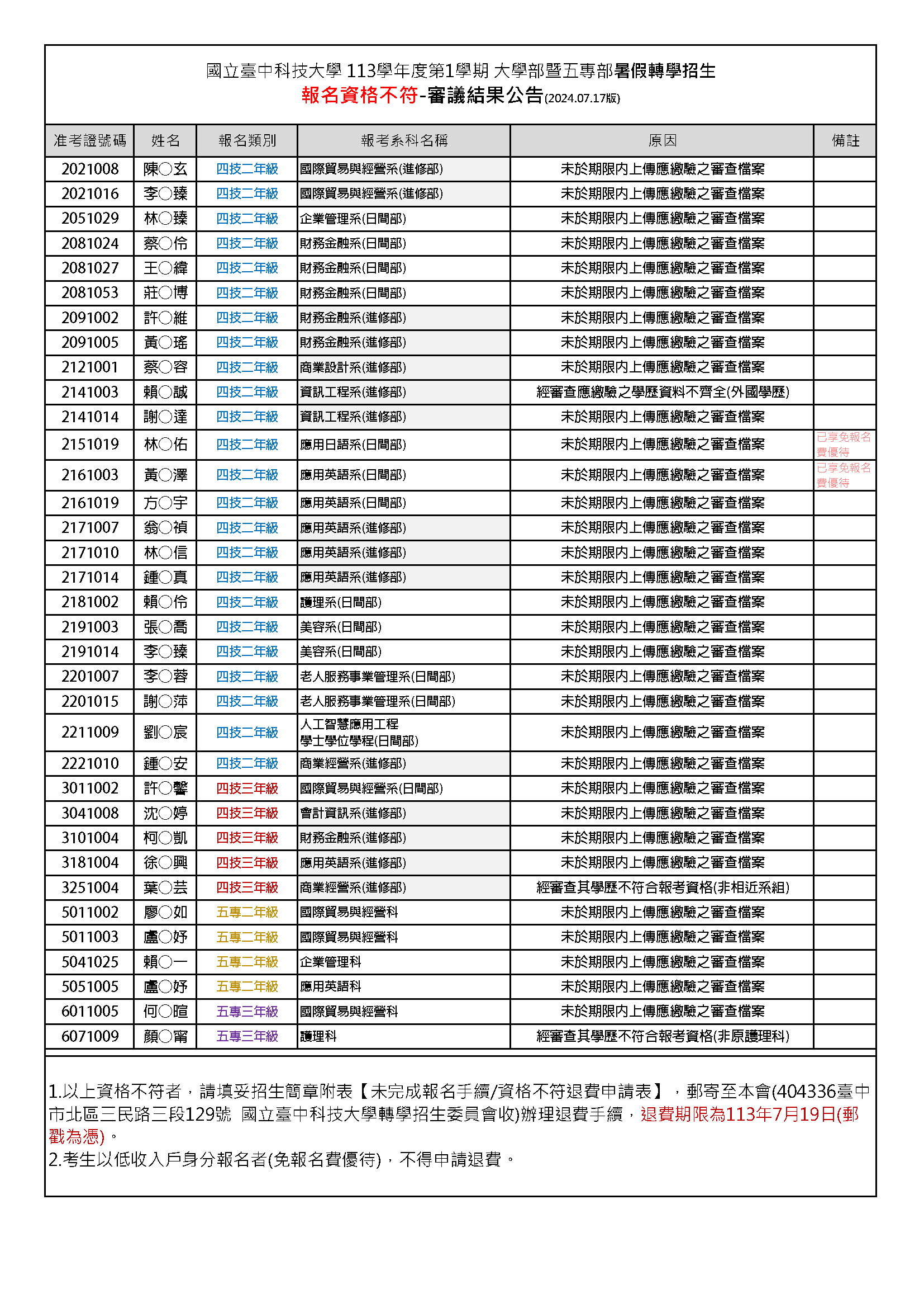 報名資格不符清單