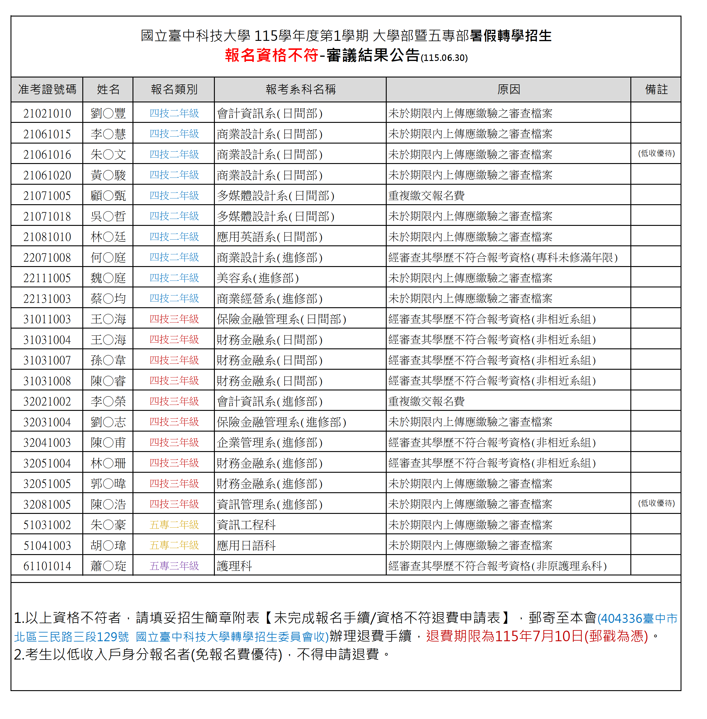 報名資格不符清單