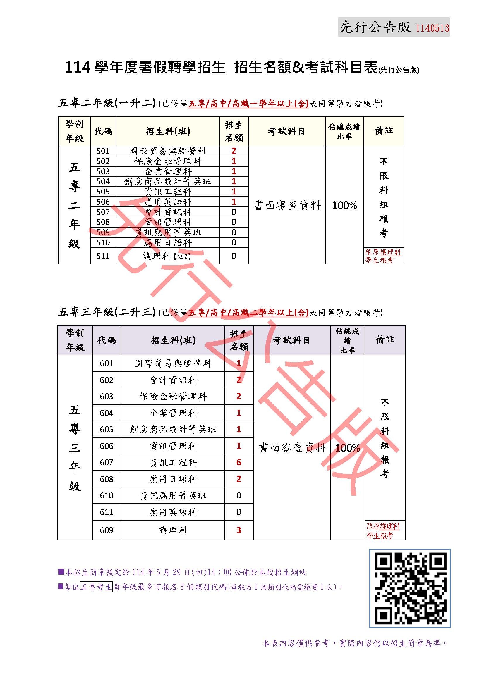 報名資格不符清單