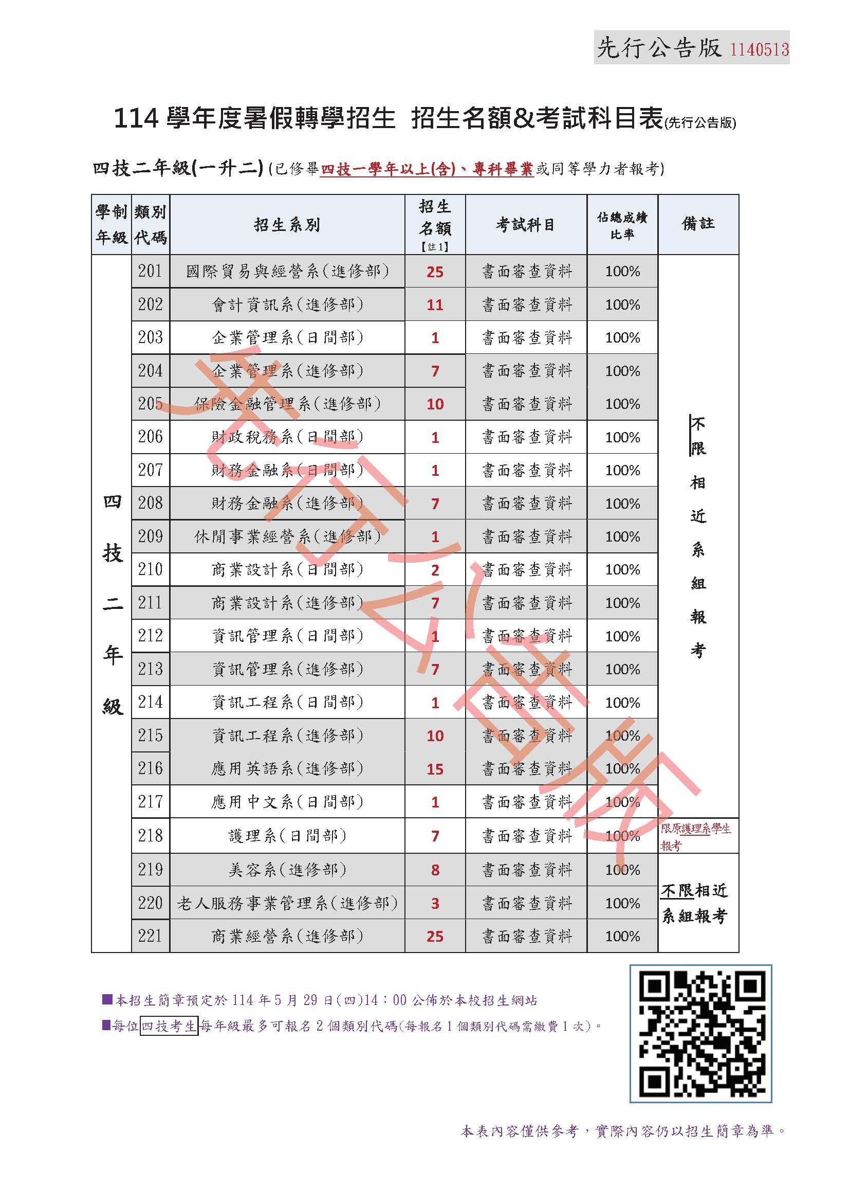 報名資格不符清單