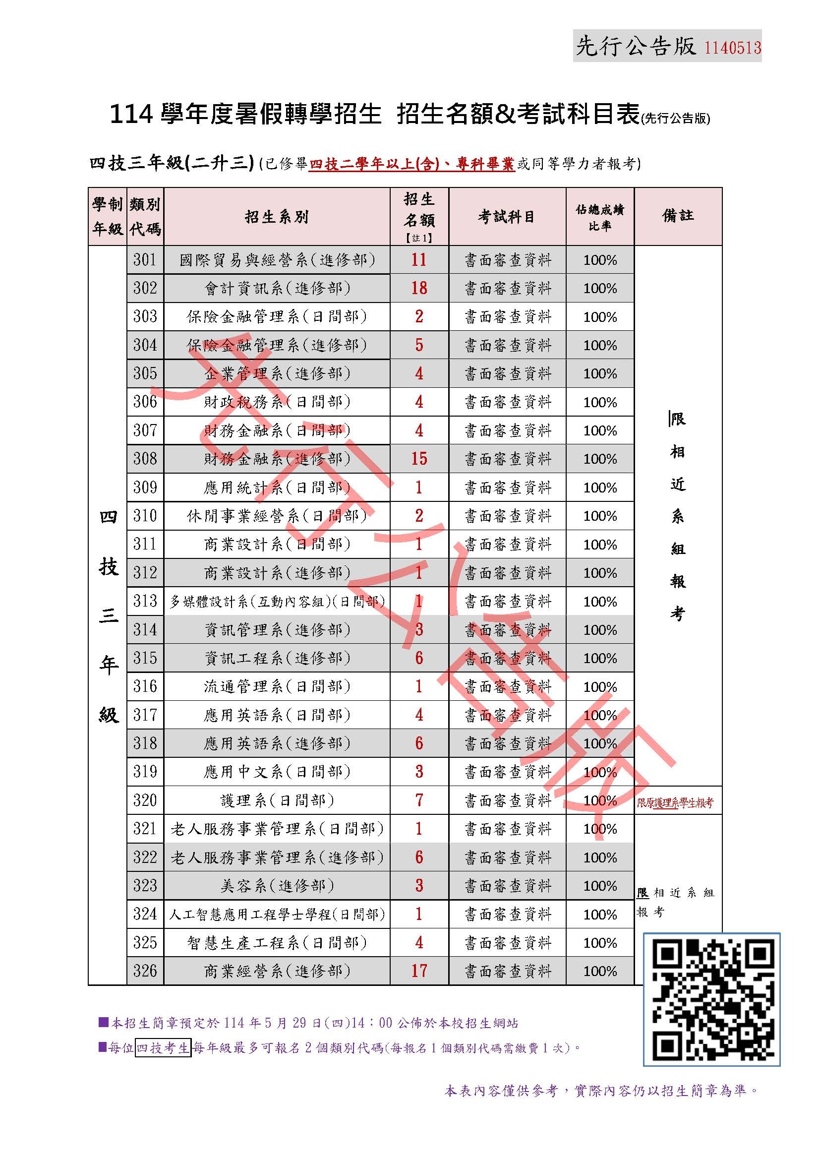 報名資格不符清單